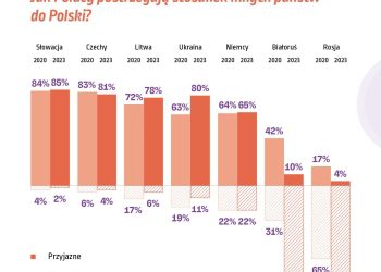 как поляки относятся к беларусам