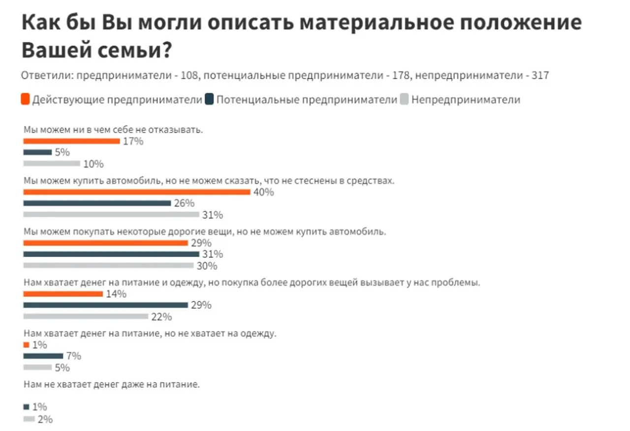 бизнес за рубежом