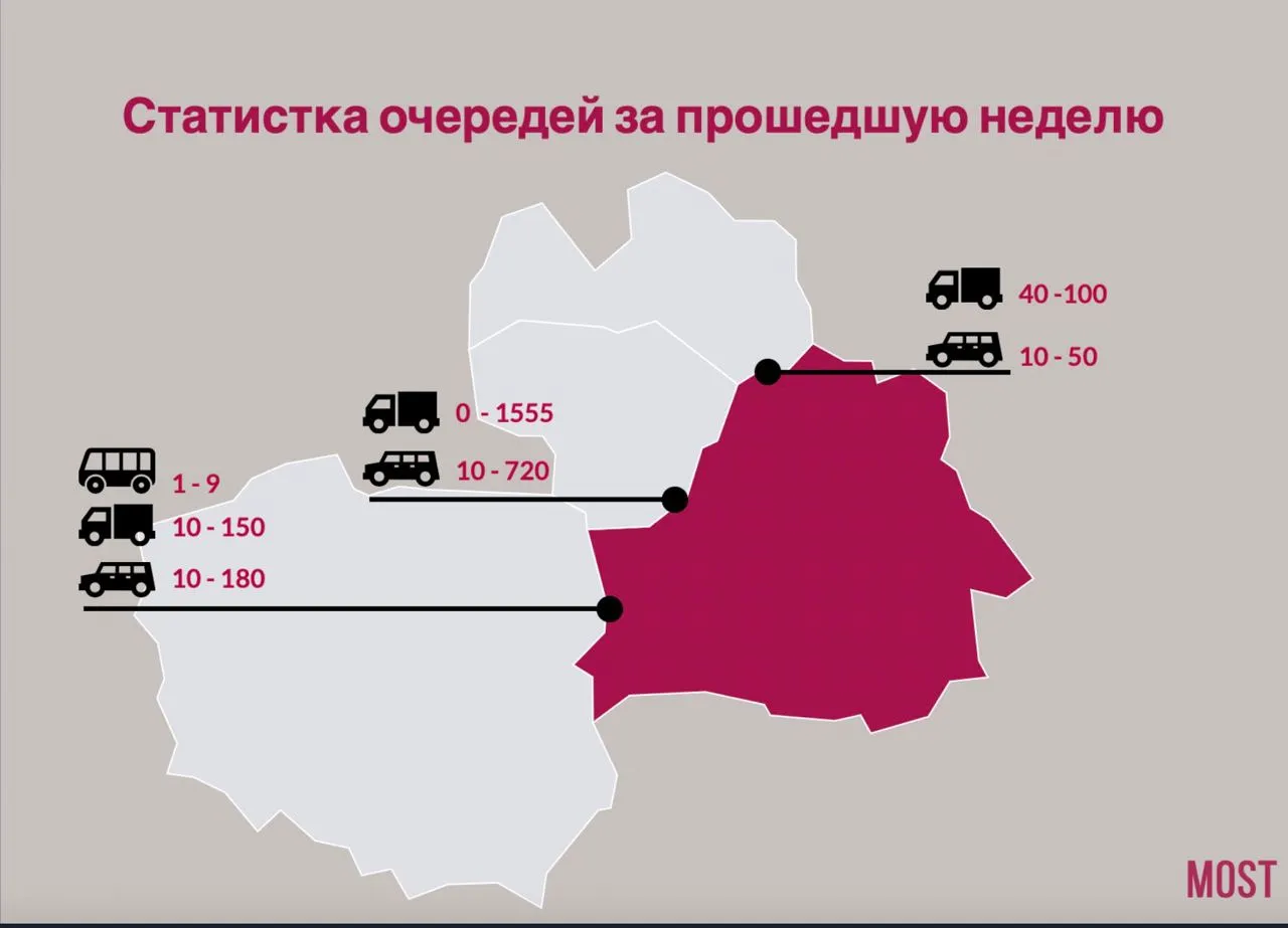 граница Беларуси и Литвы