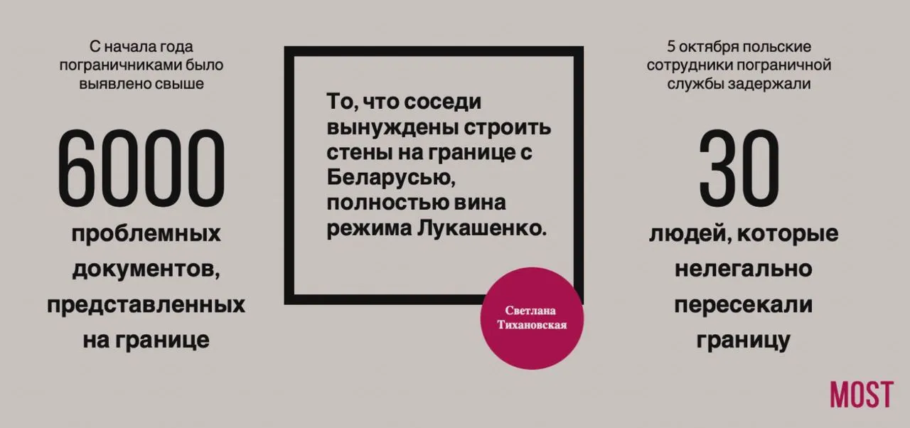 ситуация на границе