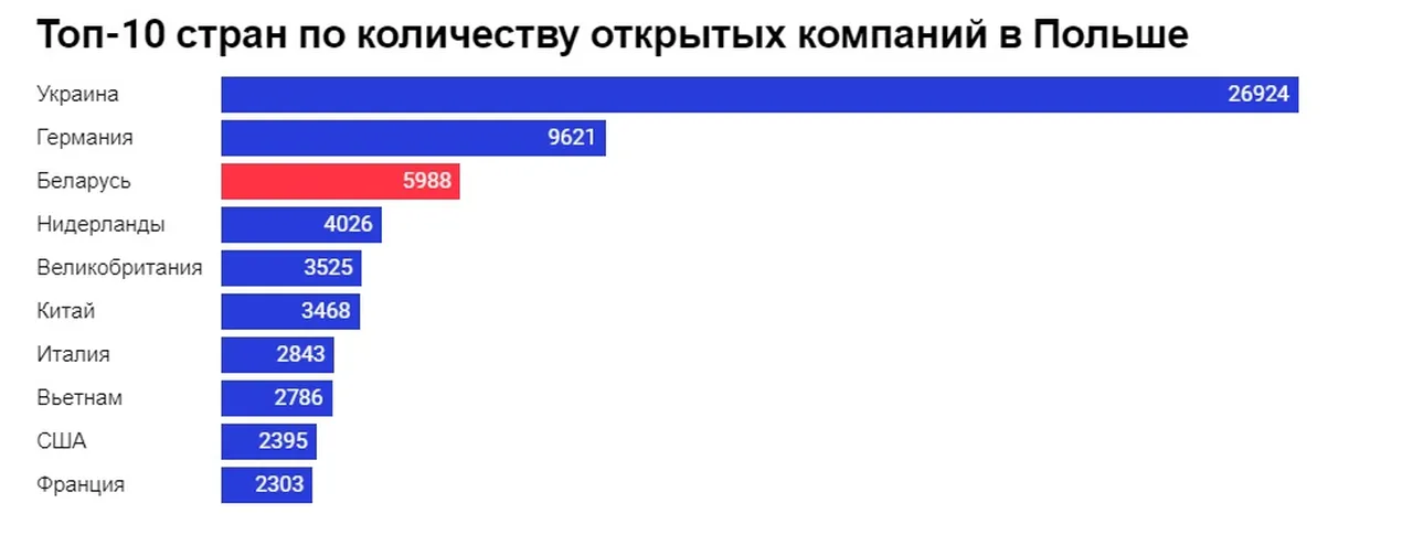 компании в Польше
