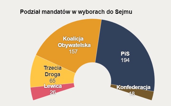 места в Сейме