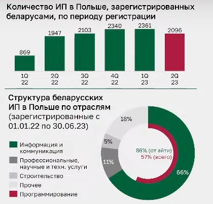 ИП в Польше