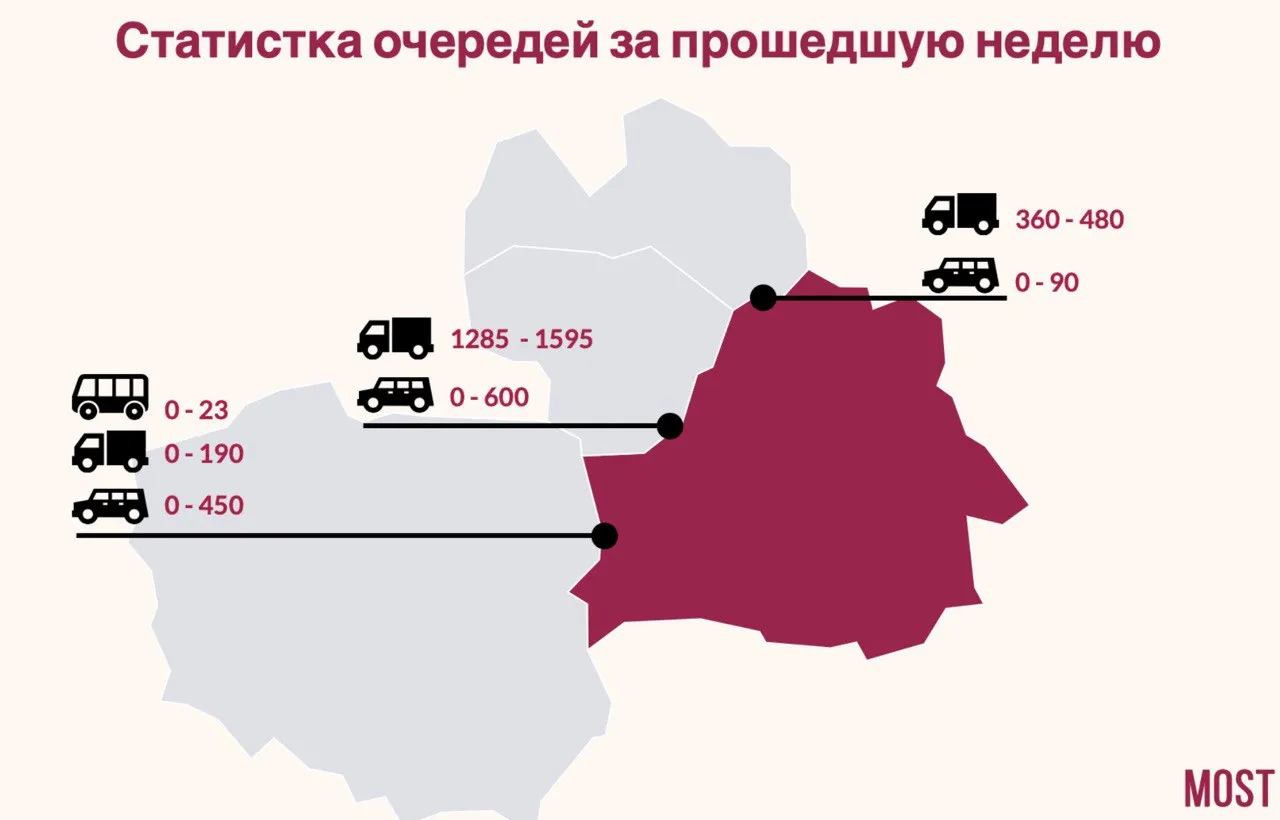 очереди на границе Беларуси и Польши