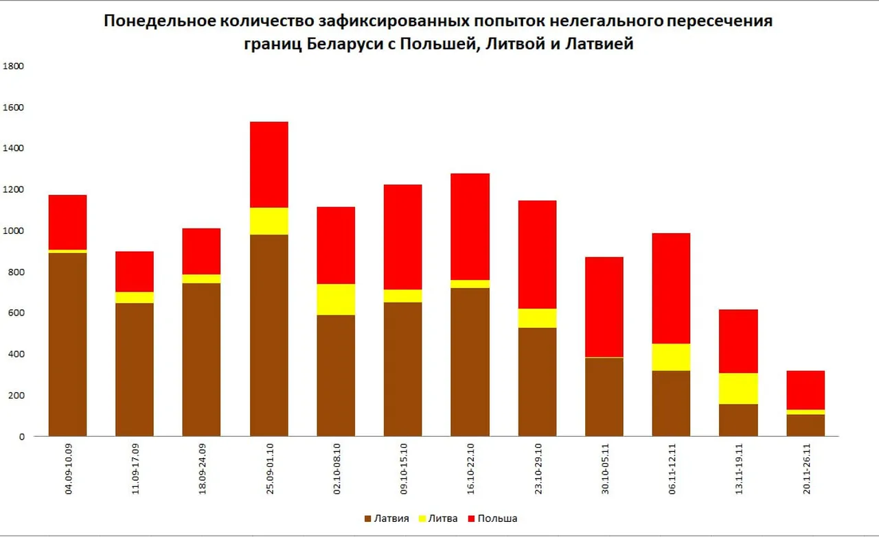 нелегальная миграция
