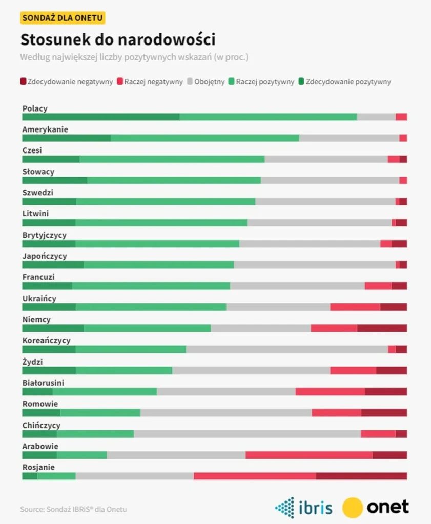 отношение поляков к разным национальностям