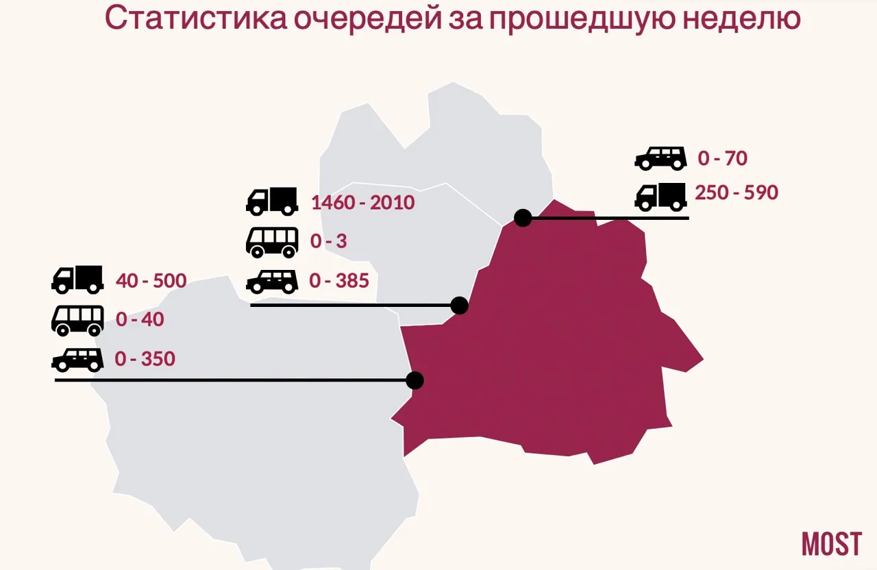граница Беларуси и ЕС