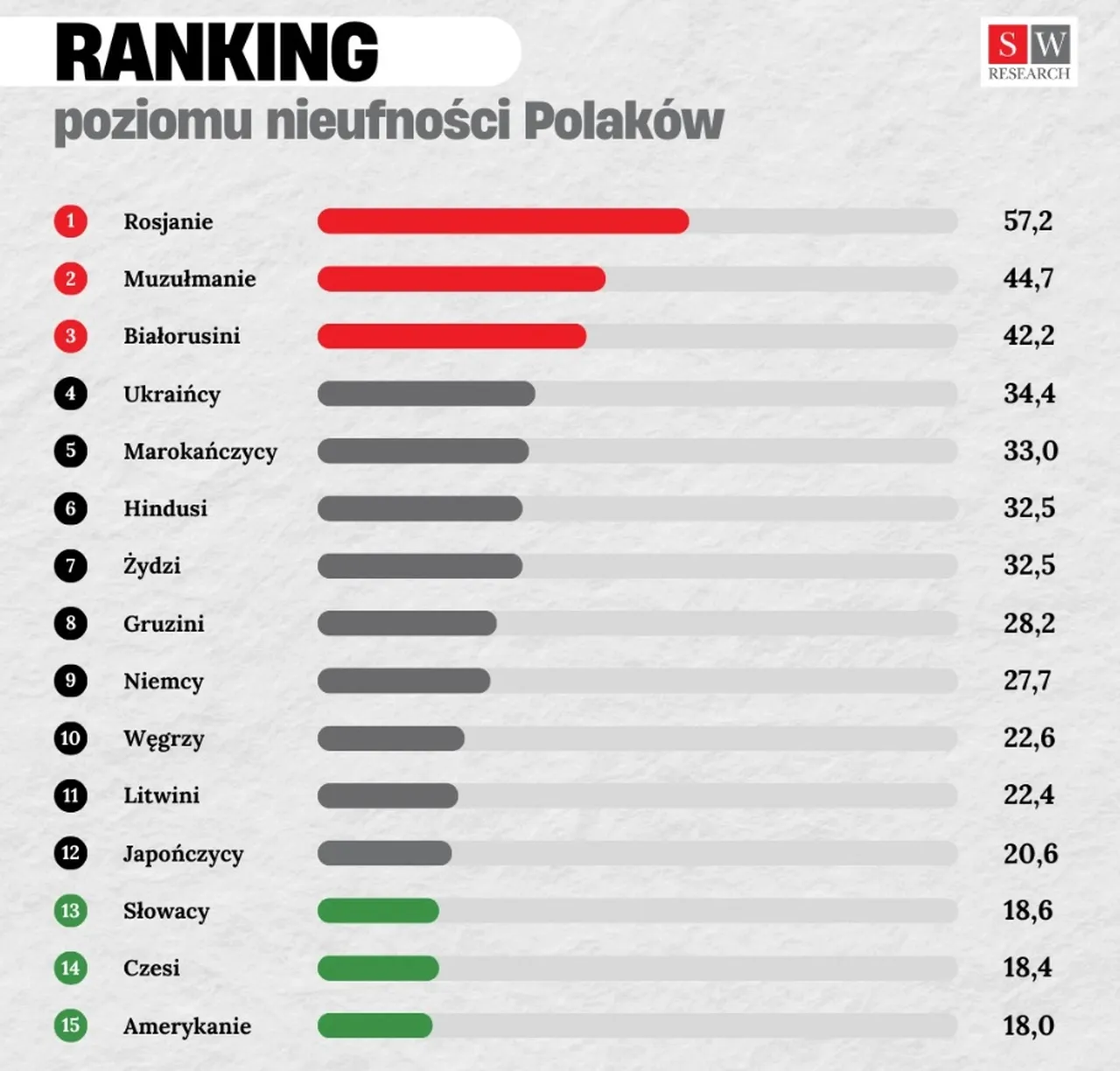 как поляки относятся к беларусам