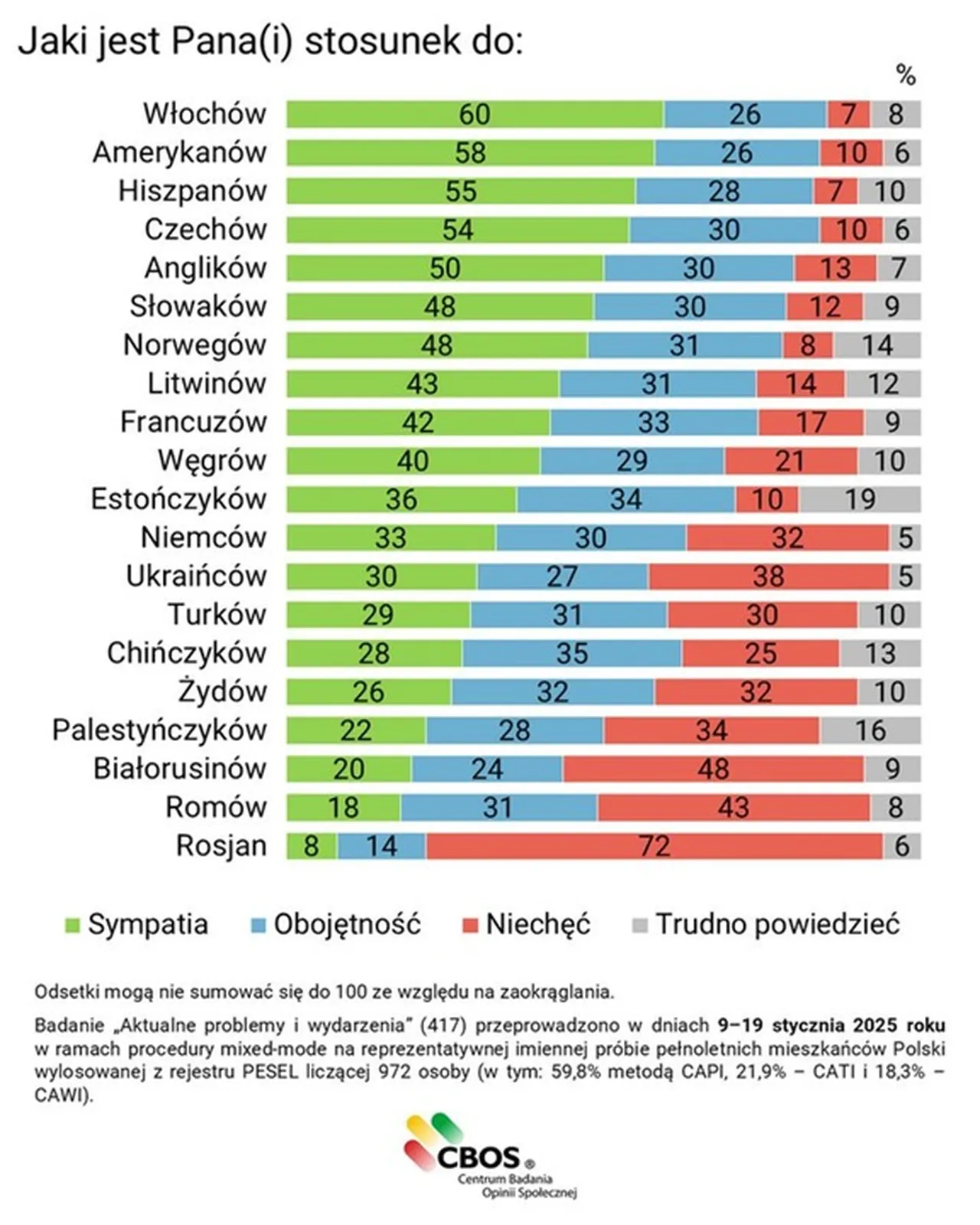 как поляки относятся к иностранцам