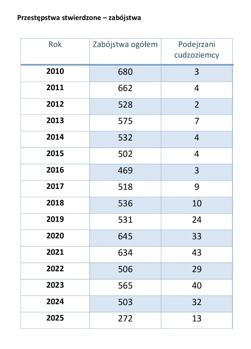 преступления иностранцев