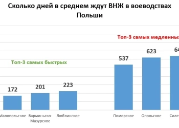 ВНЖ в Польше