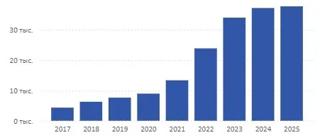 беларусы в Варшаве