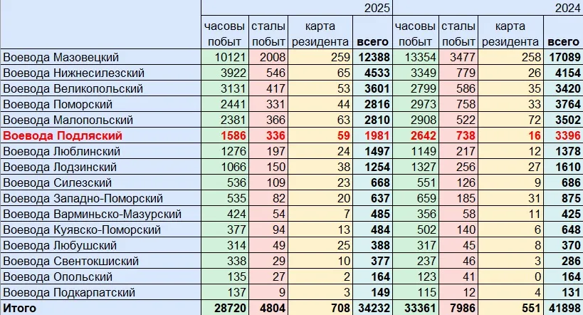 ВНЖ в Польше